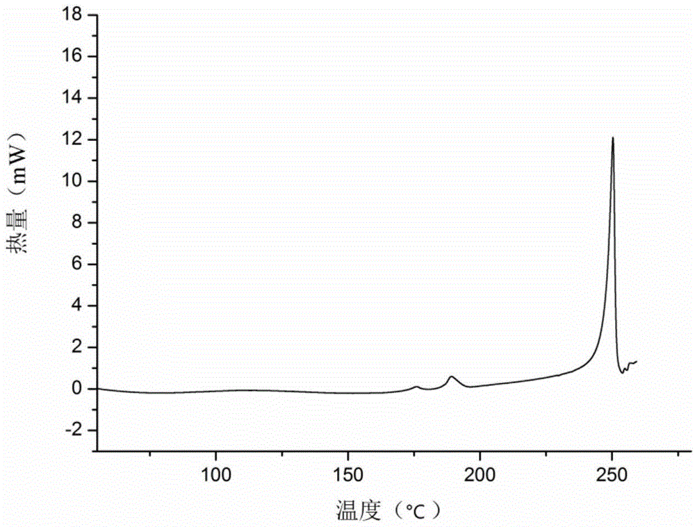 Icariin H1 crystal form, as well as production method, pharmaceutical composition and application thereof