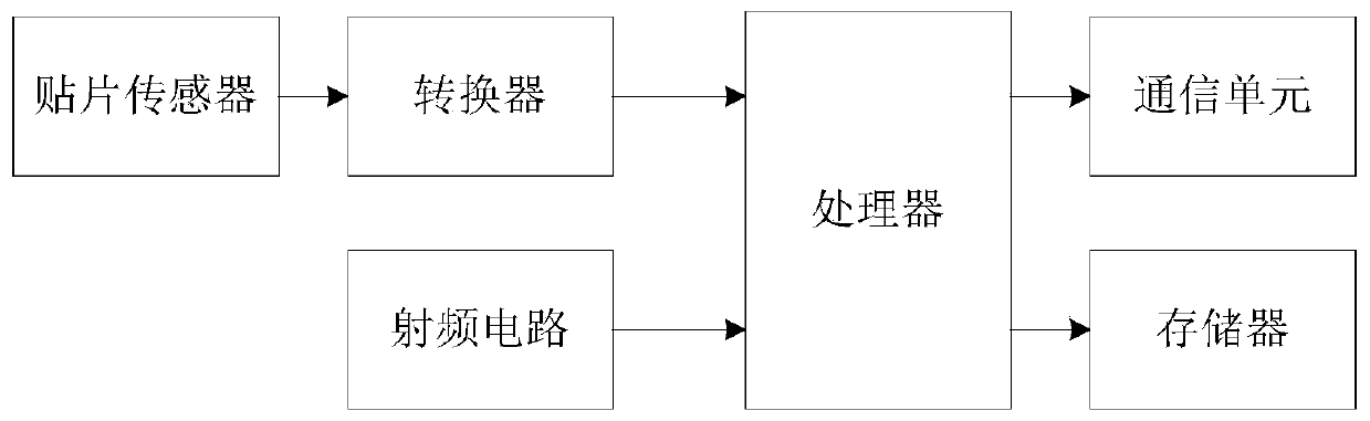 Electronic tag and manufacturing method thereof