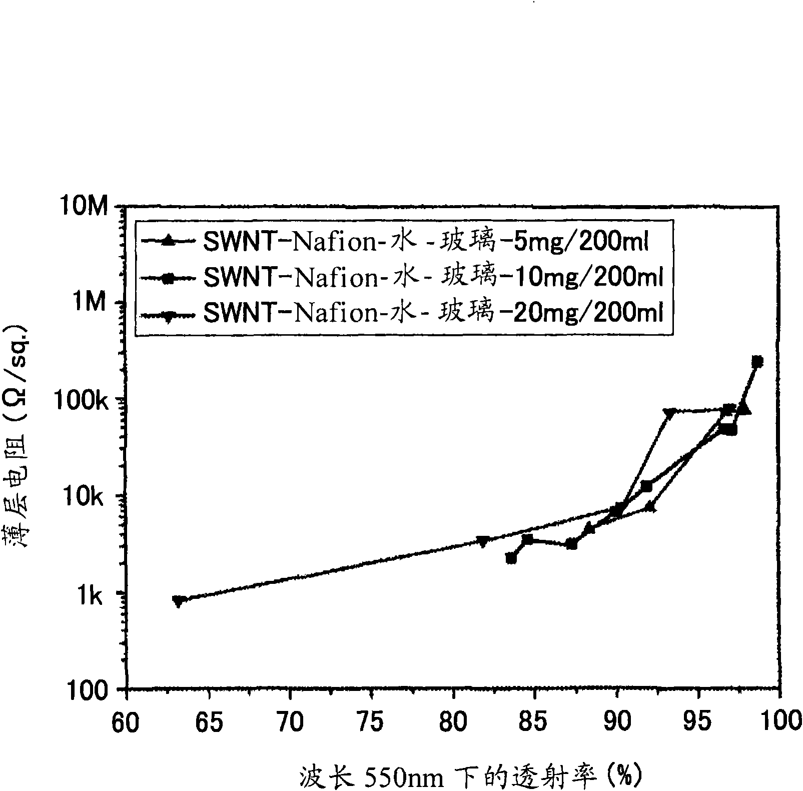 Conducting film and manufacturing method thereof, electronic device and manufacturing method thereof