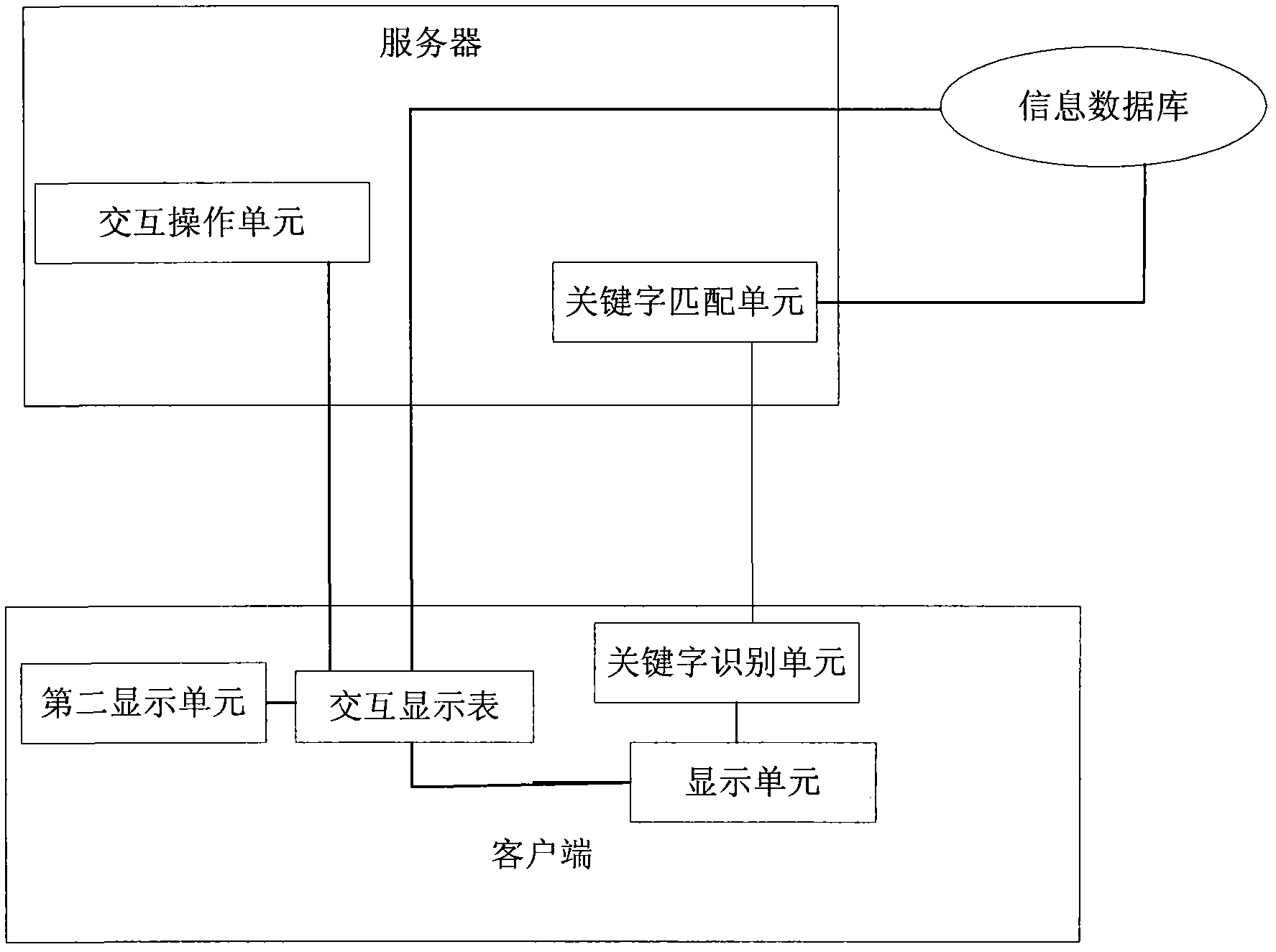 Information embedding and interaction system facing real-time communication and method