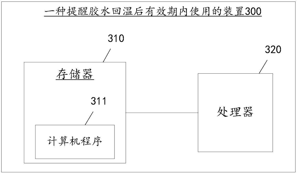 Method and device for reminding use of heated glue within validity period