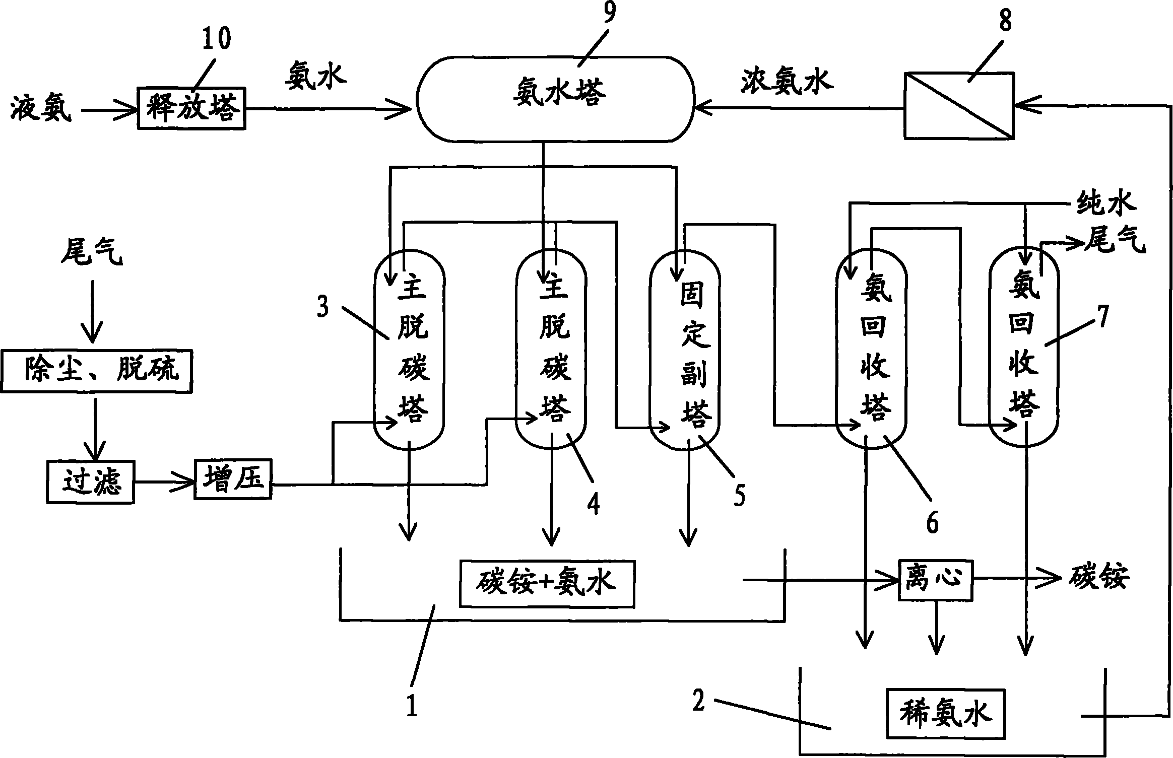 Production method for synthesizing ammonium bicarbonate fertilizer by using CO2 waste gas