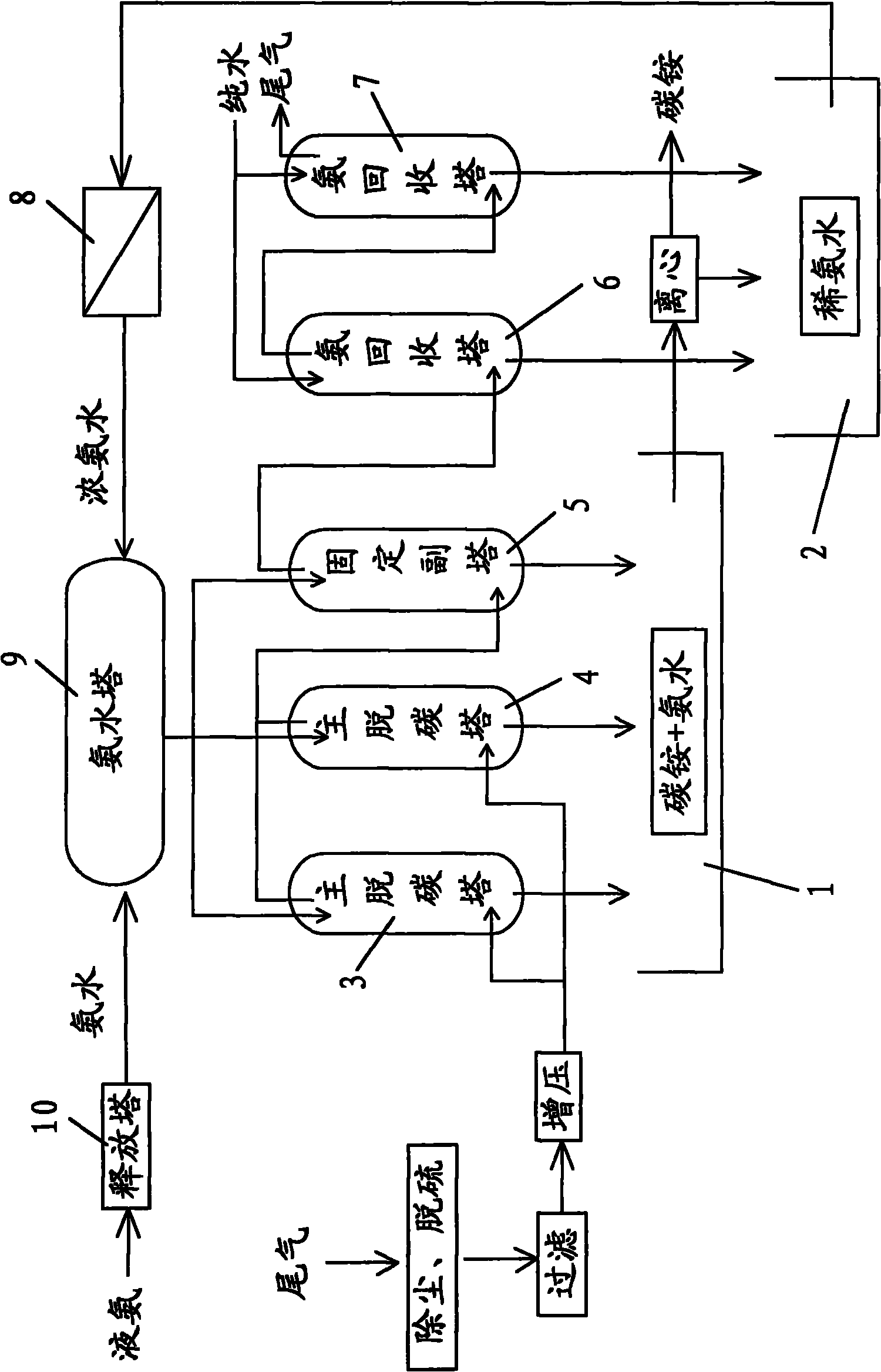 Production method for synthesizing ammonium bicarbonate fertilizer by using CO2 waste gas