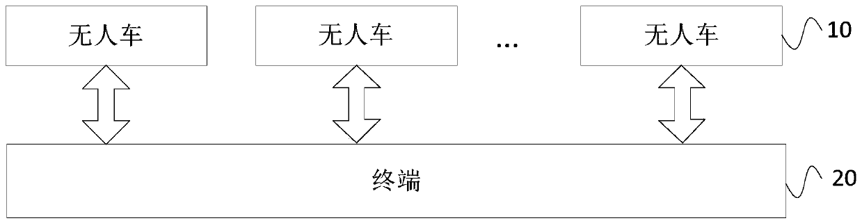 Detection method, device and system of automatic driving process, and storage medium