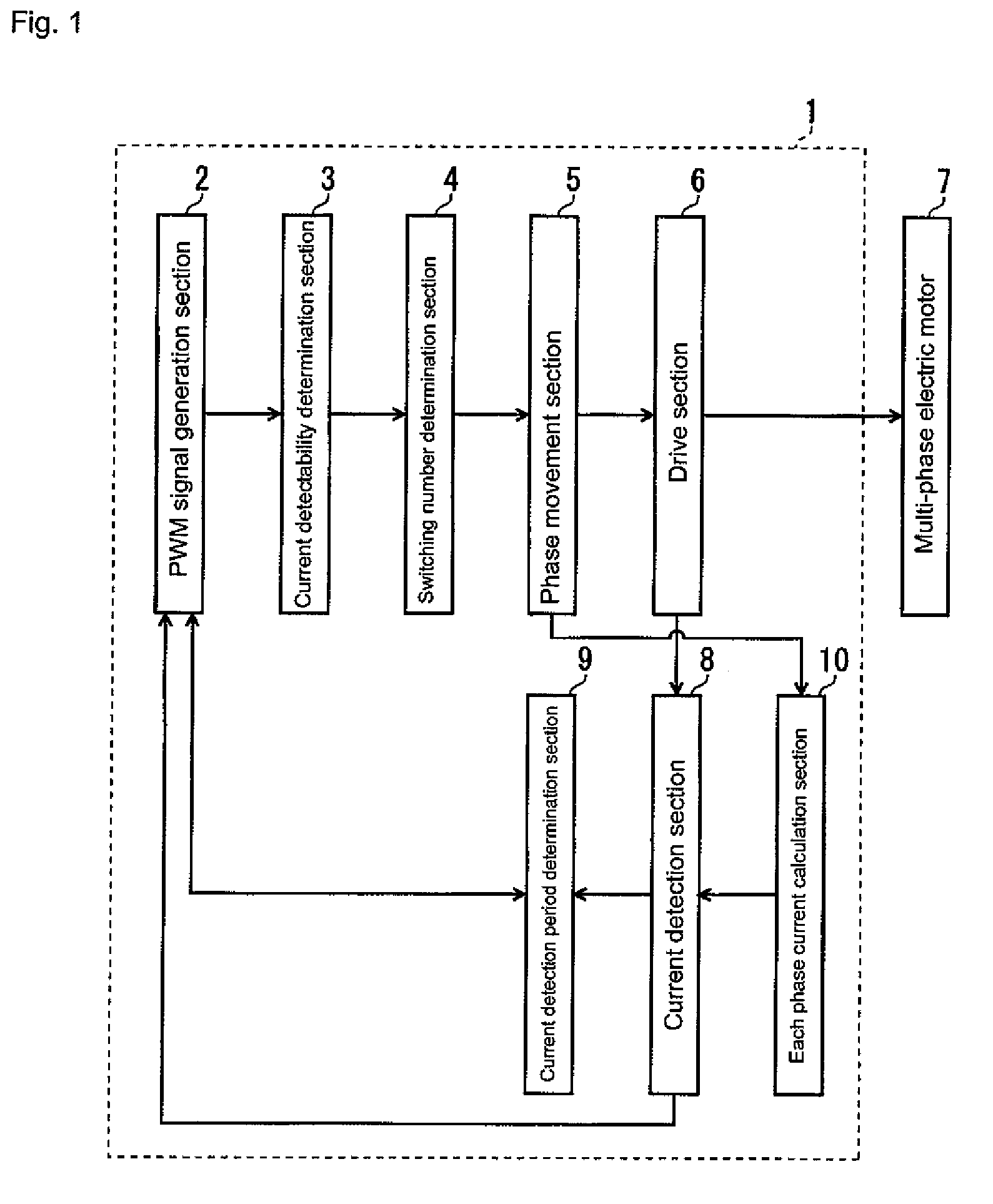 Controller of multi-phase electric motor