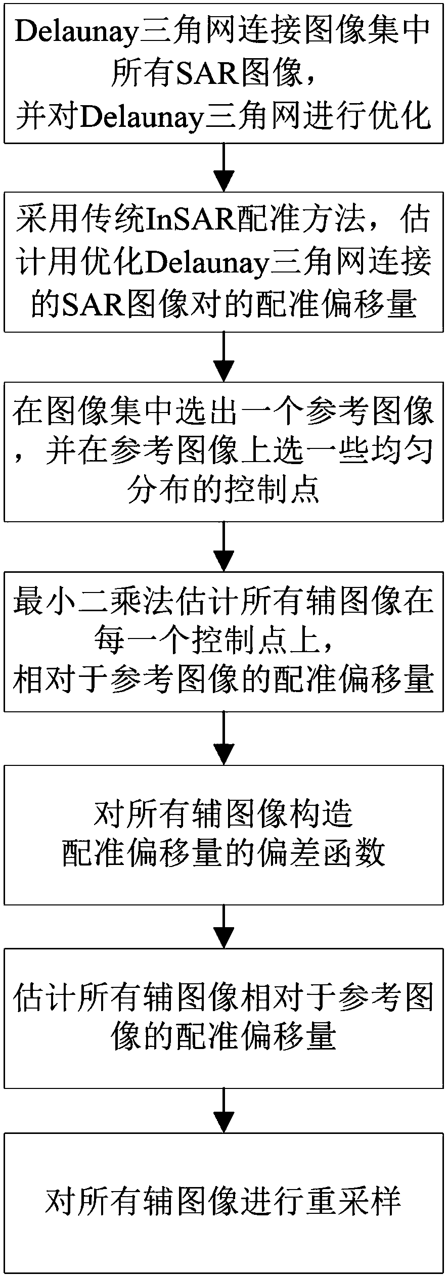 Multi-image joint registration method based on least square estimation