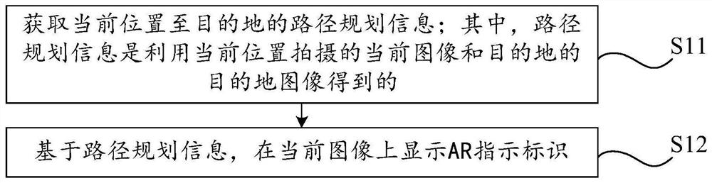 Navigation method, related device, mobile terminal and computer readable storage medium