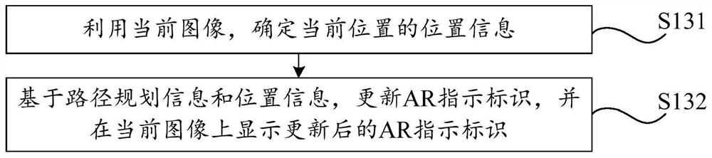 Navigation method, related device, mobile terminal and computer readable storage medium