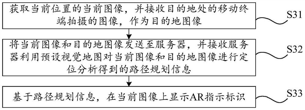 Navigation method, related device, mobile terminal and computer readable storage medium