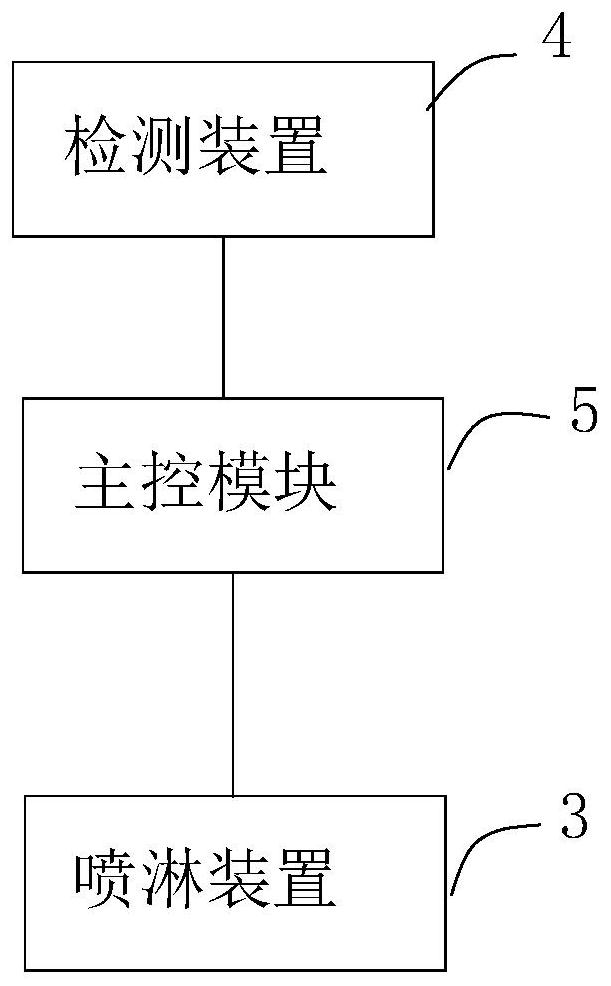 Automatic water spraying and fire extinguishing system for building outer wall