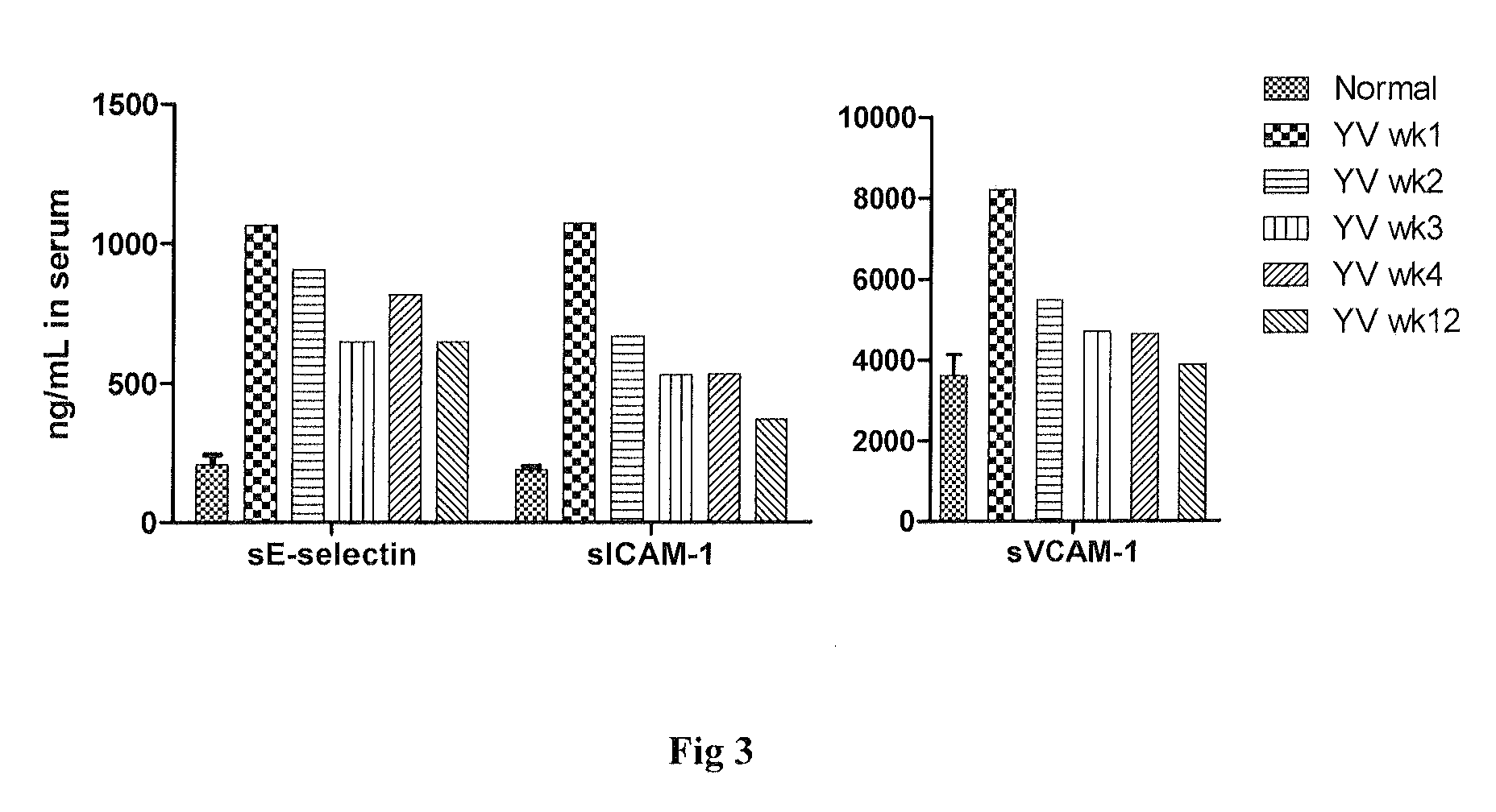 Compositions and methods for treatment of multiple sclerosis