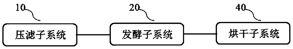 Preparation system and method of saline-alkali soil microbial improver