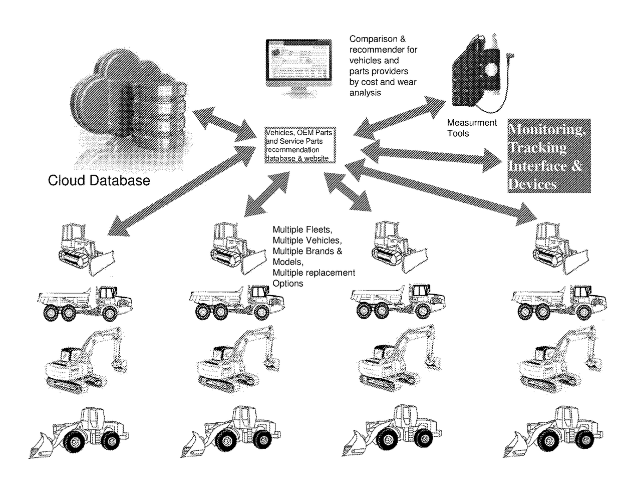 Configurable monitor and parts management system