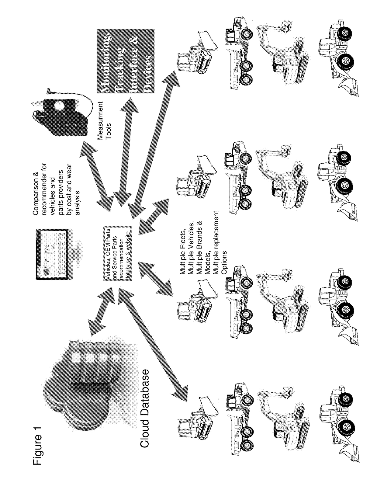 Configurable monitor and parts management system