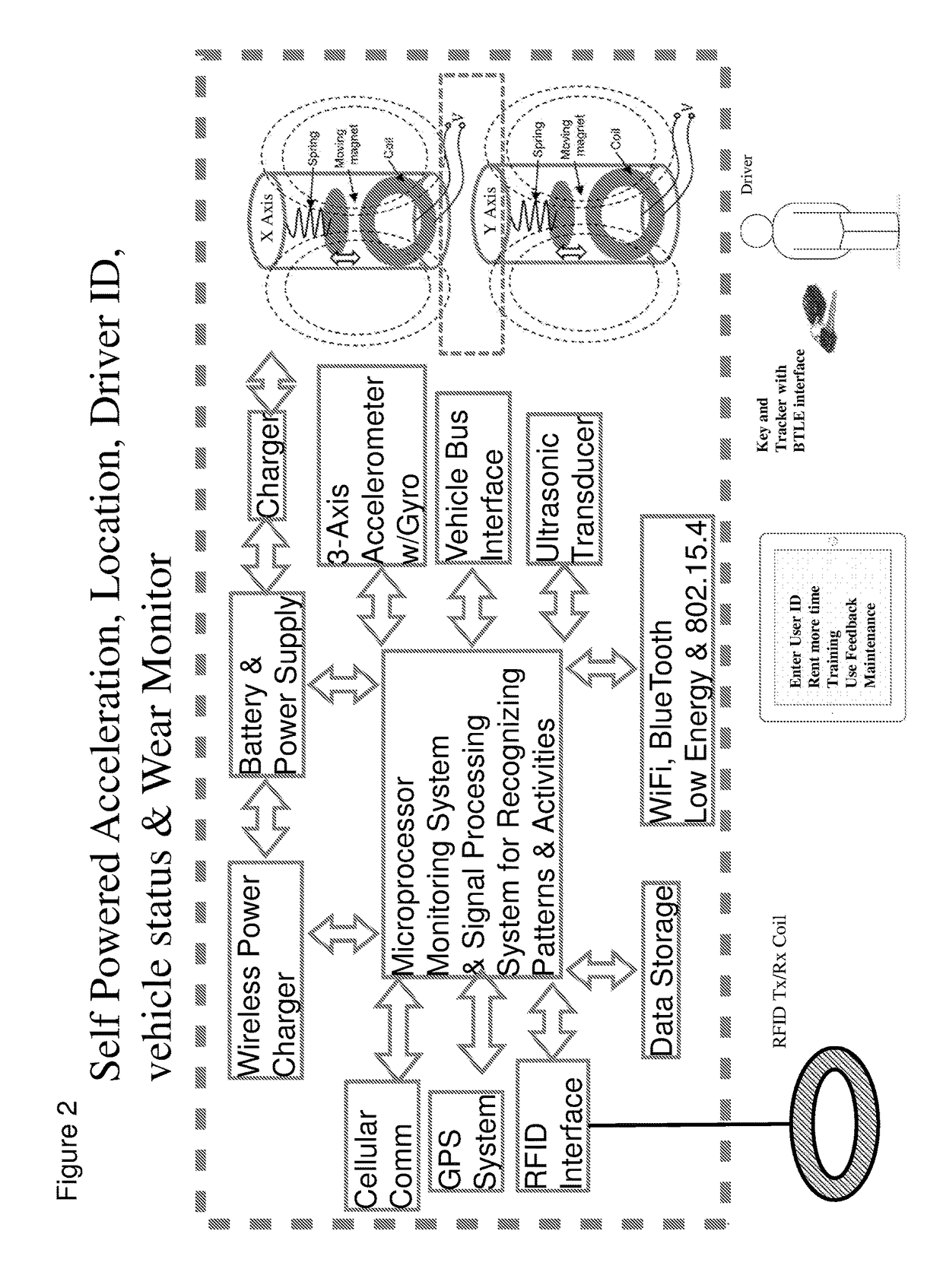 Configurable monitor and parts management system