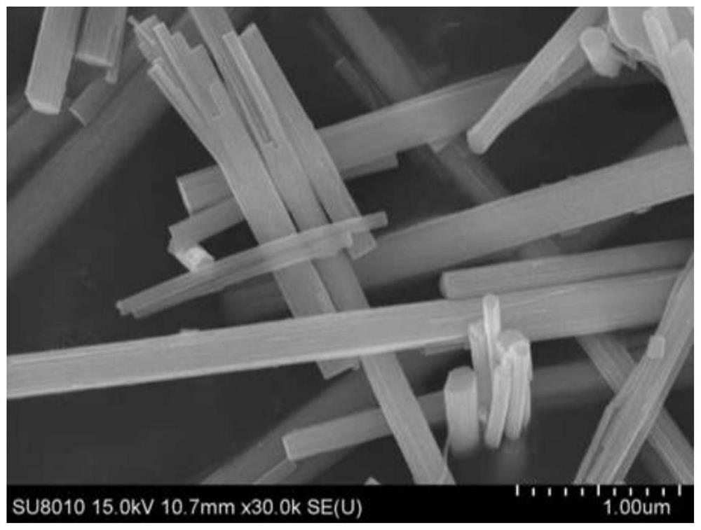 Nanofiber-cluster-shaped bismuth vanadate gas-sensitive material and preparation method thereof