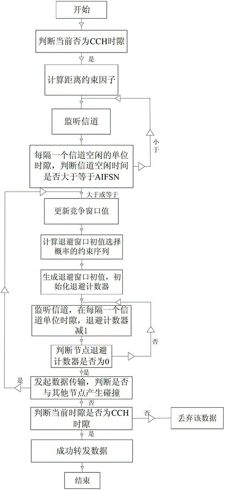 A method for improving the coverage of Internet of Vehicles safety information broadcasting