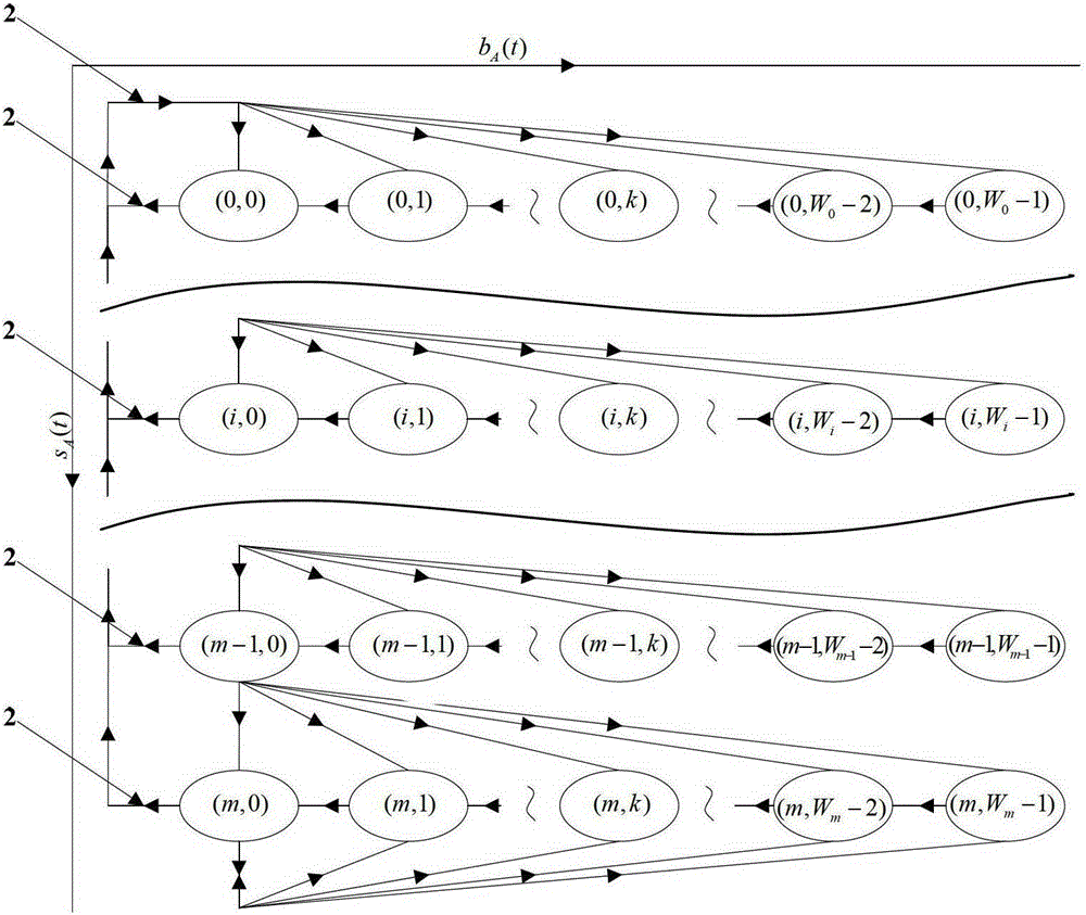 A method for improving the coverage of Internet of Vehicles safety information broadcasting