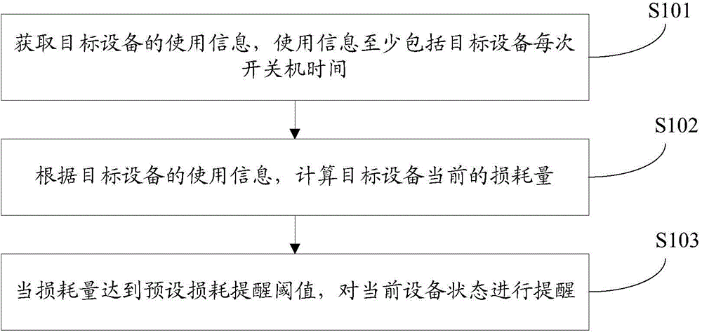 State prompting method and device