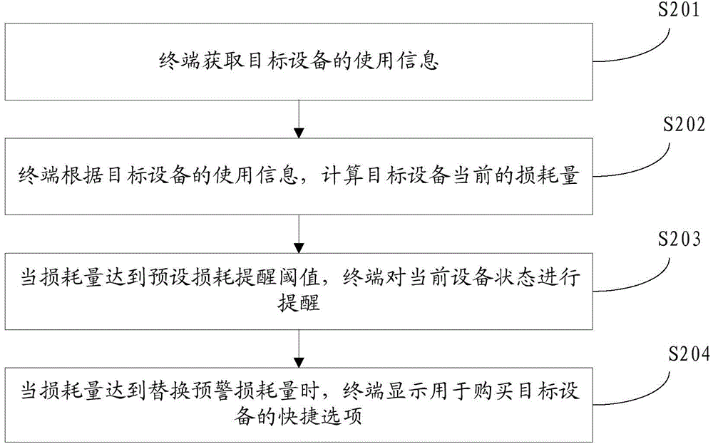 State prompting method and device