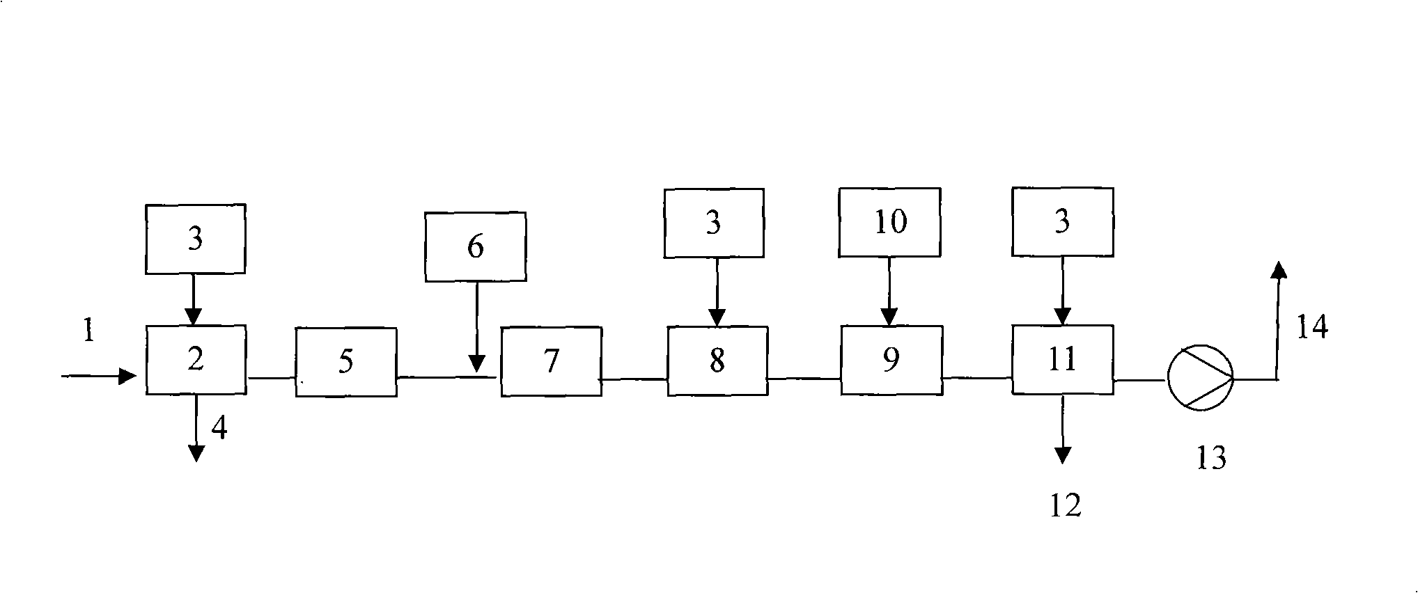 Resource ozone oxidation dry method capable of removing sulfur dioxide and nitrogen oxides in flue gas