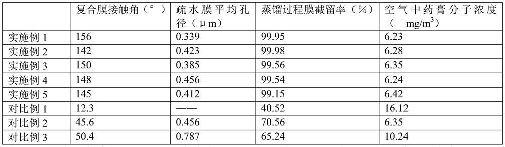 A compound indomethacin-dacronine plaster with waterproof performance and its preparation method