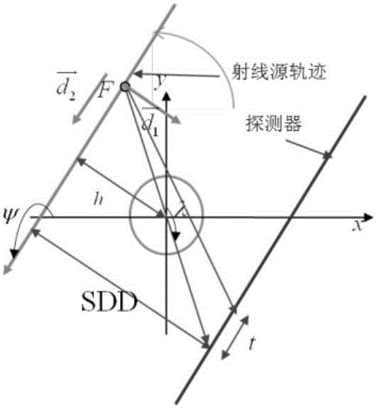 Relatively parallel line CT region-of-interest image reconstruction method