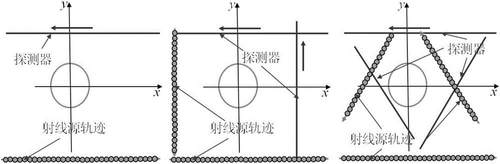 Relatively parallel line CT region-of-interest image reconstruction method