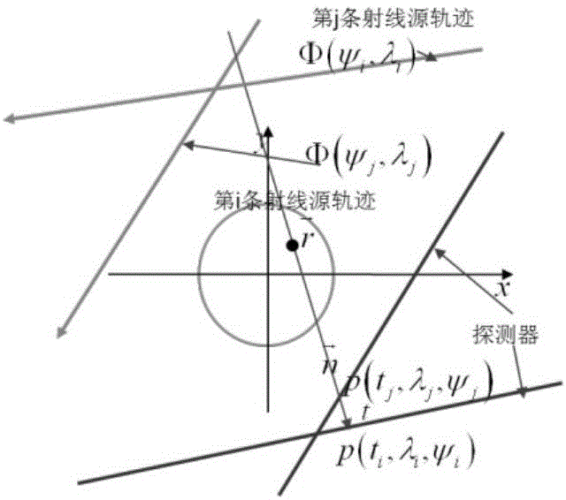 Relatively parallel line CT region-of-interest image reconstruction method