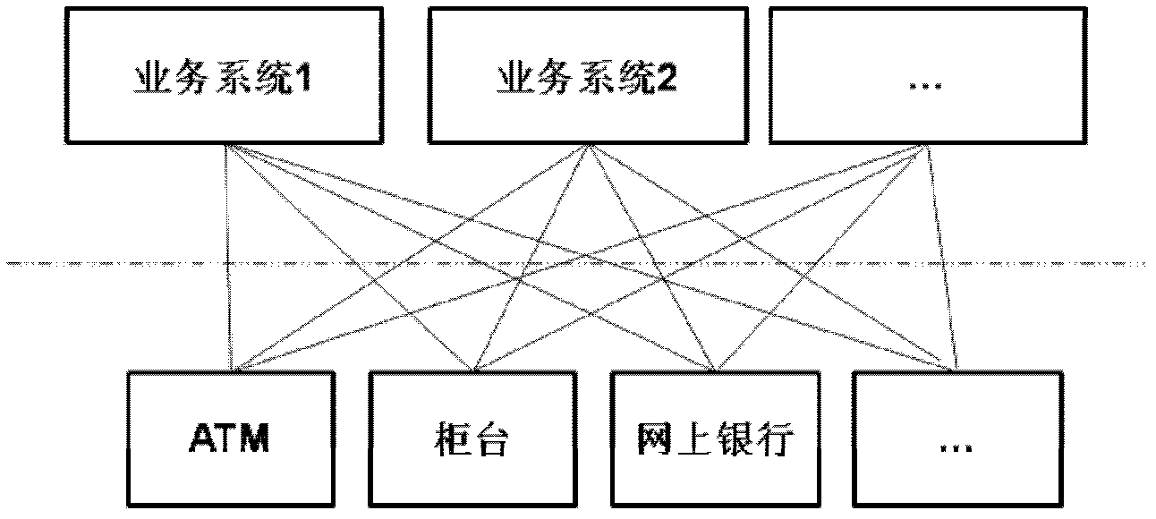 Bank Application System Realized Based on Hierarchical Information Technology Architecture