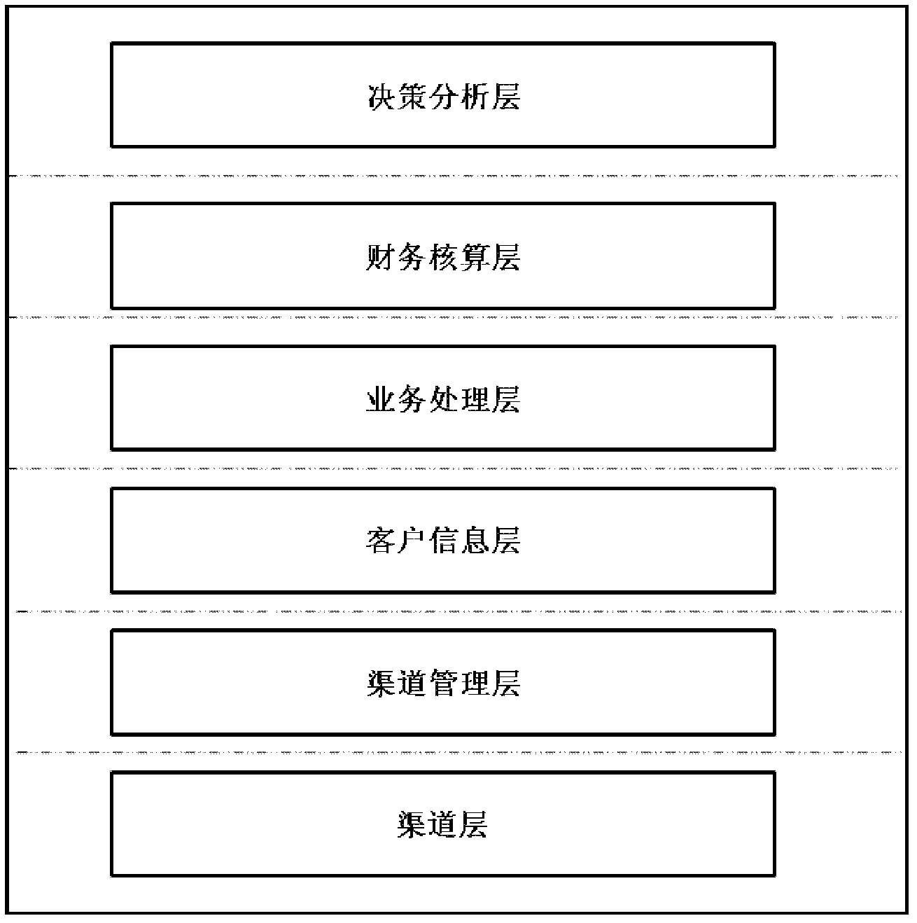 Bank Application System Realized Based on Hierarchical Information Technology Architecture