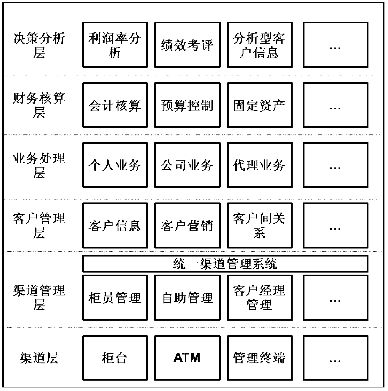 Bank Application System Realized Based on Hierarchical Information Technology Architecture