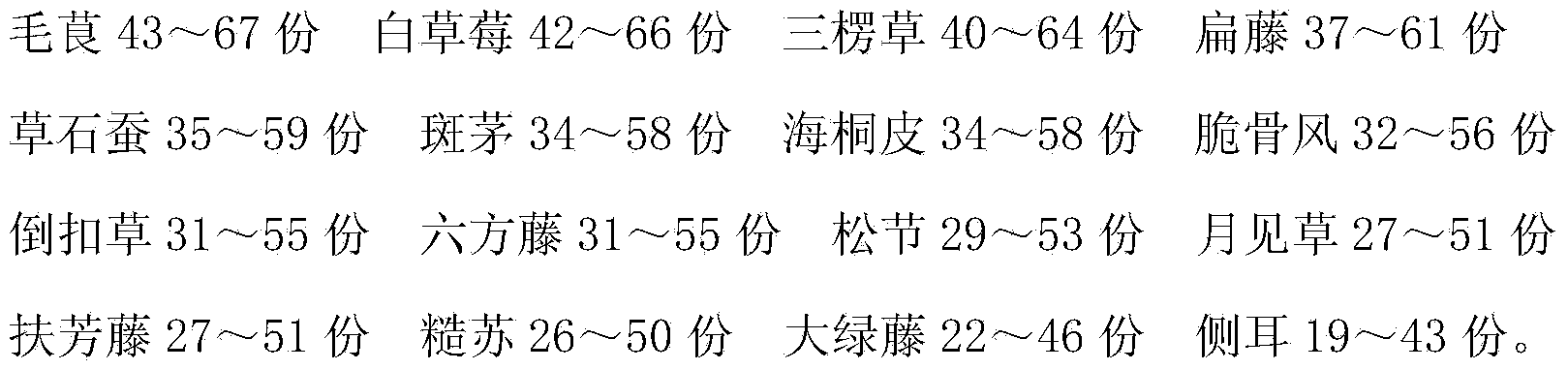 Traditional Chinese medicine plaster for treating ankylosing spondylitis and preparation method thereof