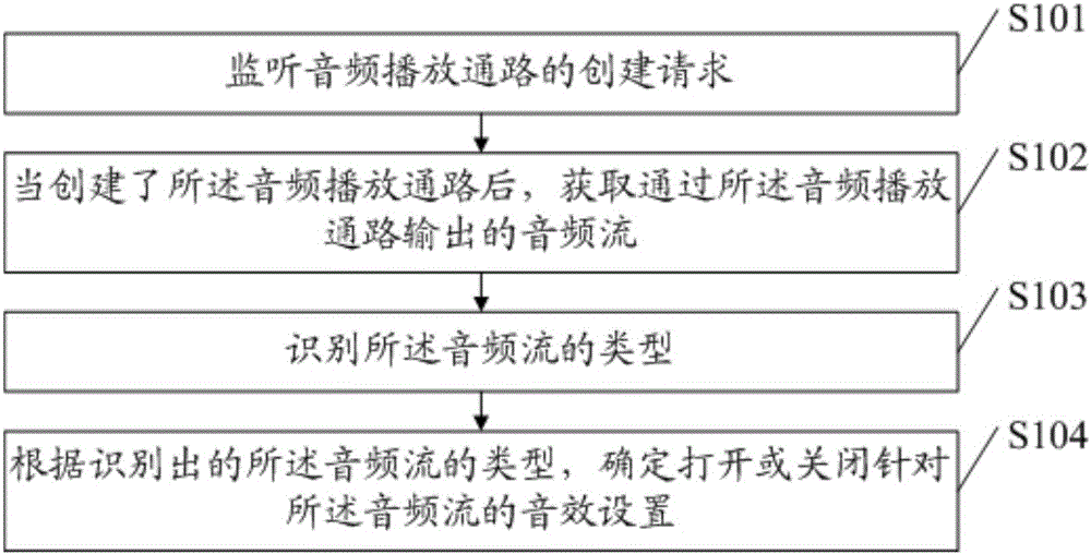 Sound effect setting method for terminal and terminal