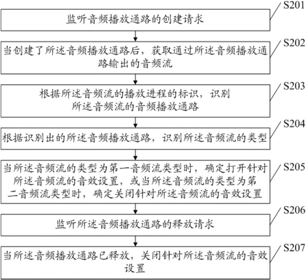 Sound effect setting method for terminal and terminal