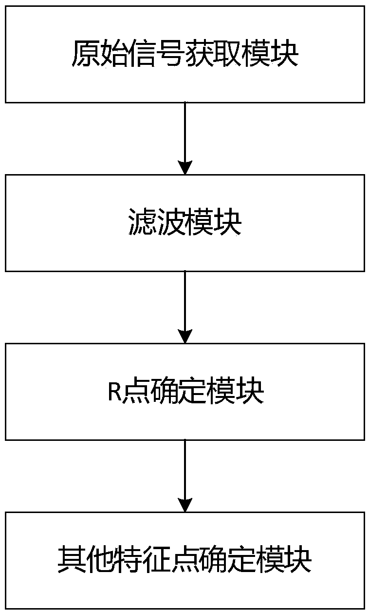 Method and device for identifying electrocardiogram image feature points