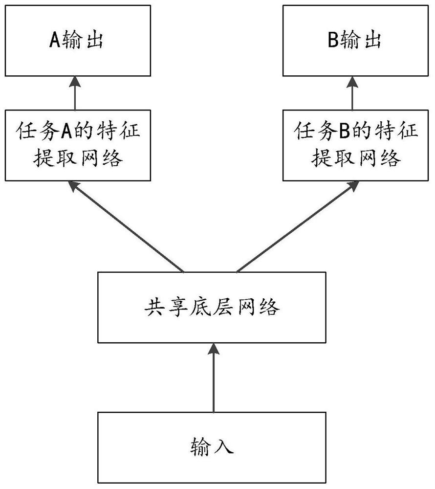 Behavior prediction method and device and related product