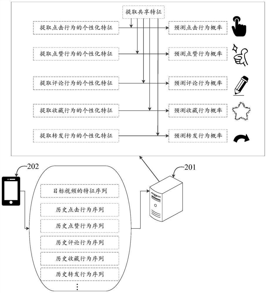 Behavior prediction method and device and related product