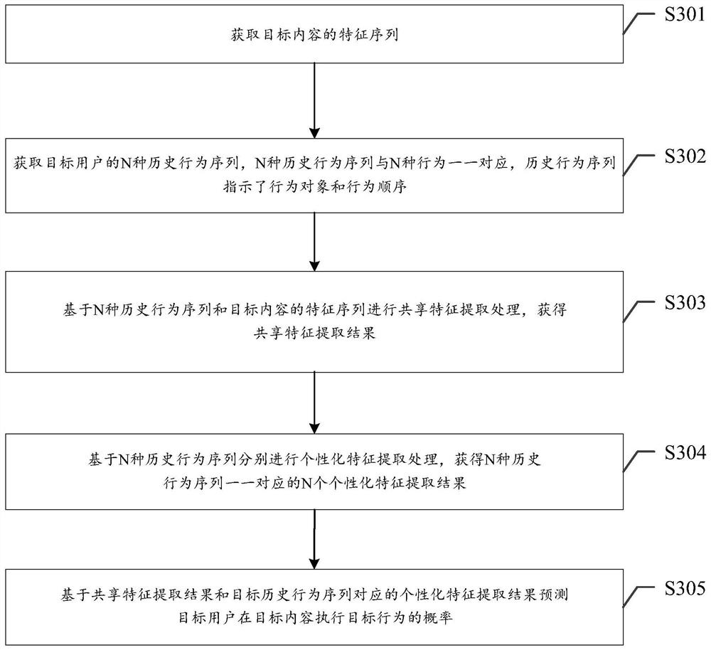 Behavior prediction method and device and related product