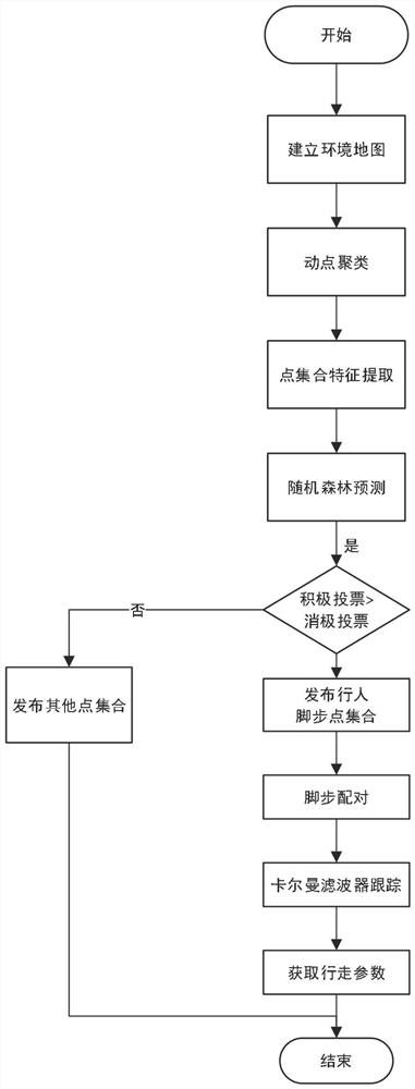 Multi-target detection and tracking method and system, storage medium and application