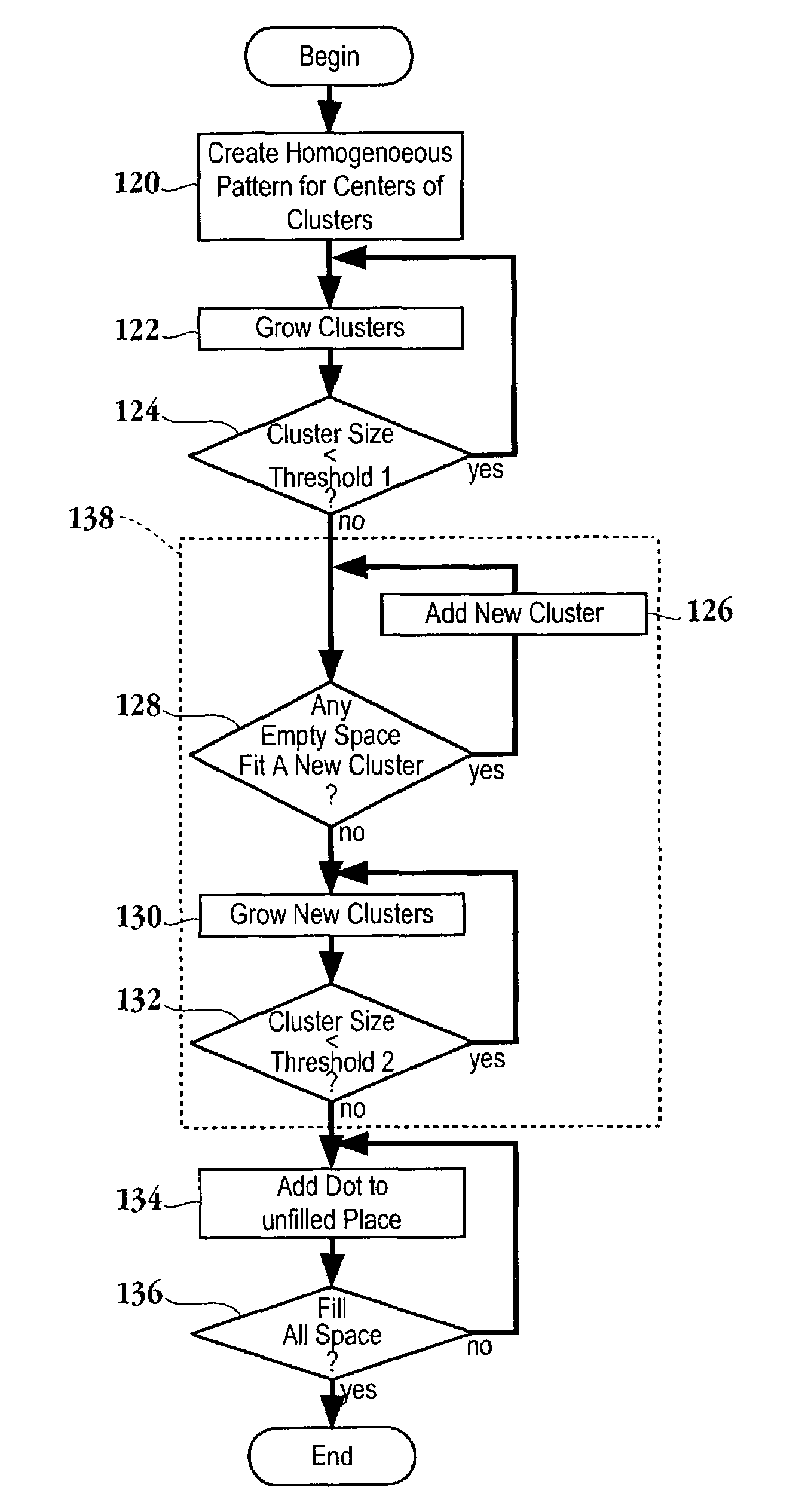 Method and apparatus for generating dispersed cluster screen