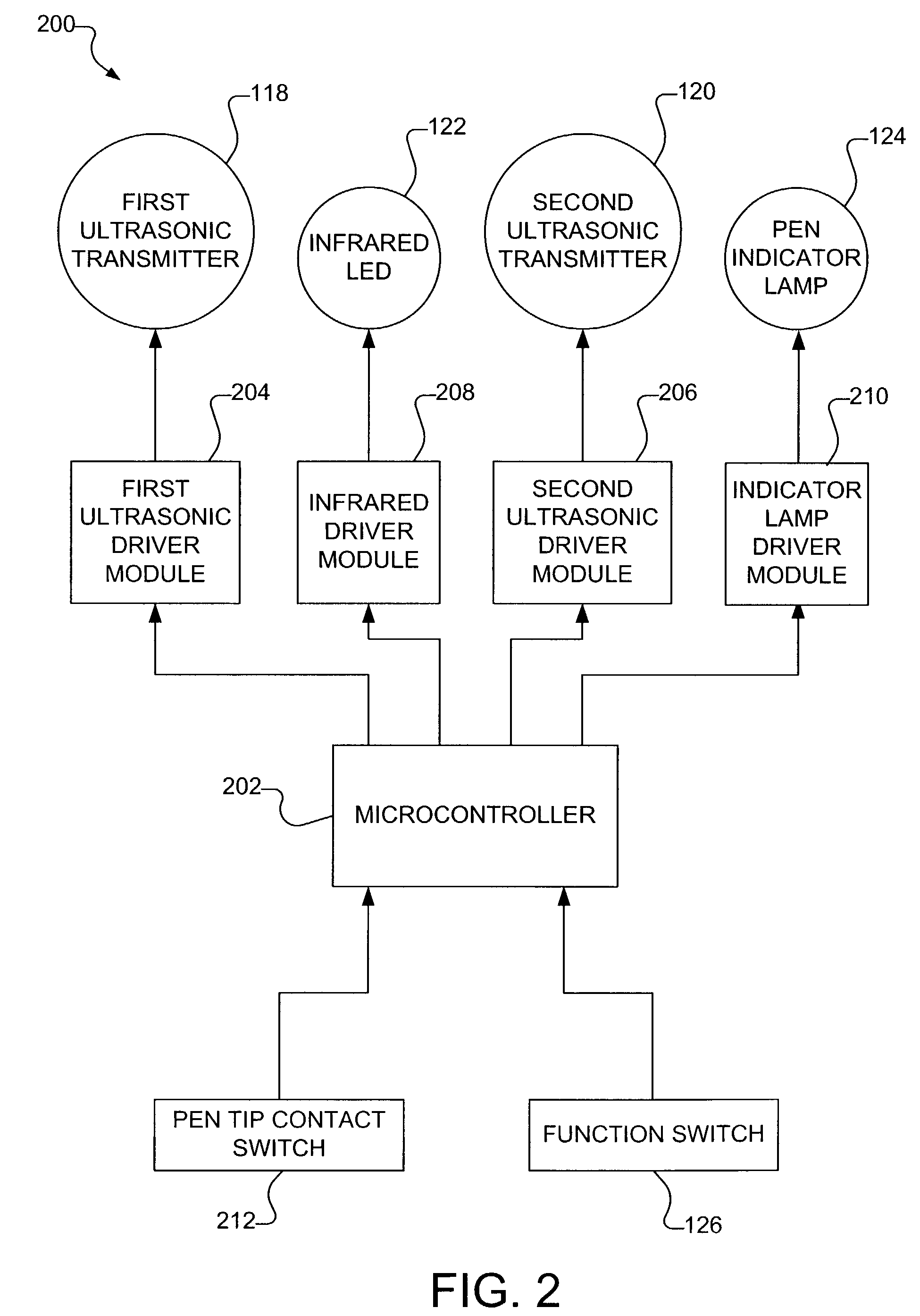 Determining the location of the tip of an electronic stylus