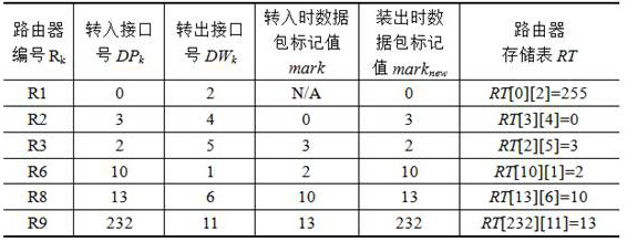 Attack source tracing method based on frit