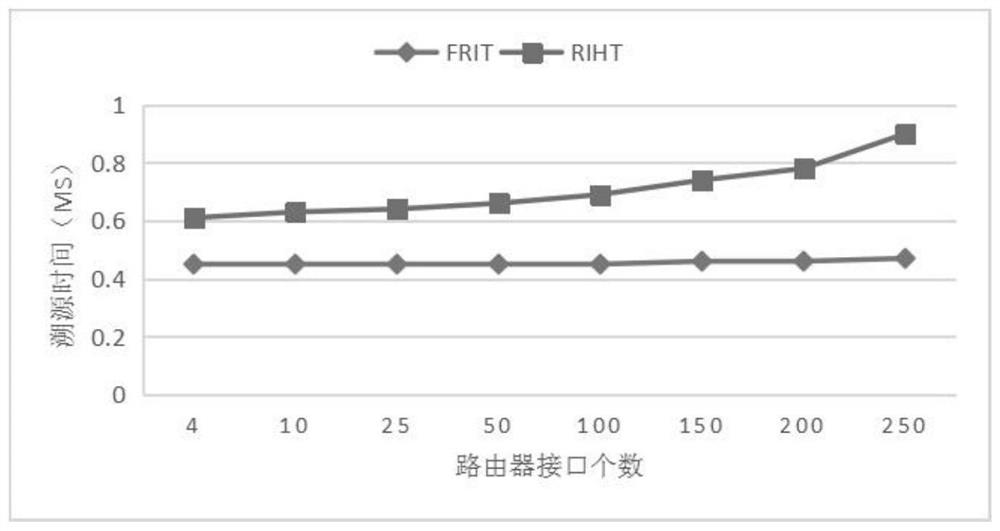 Attack source tracing method based on frit