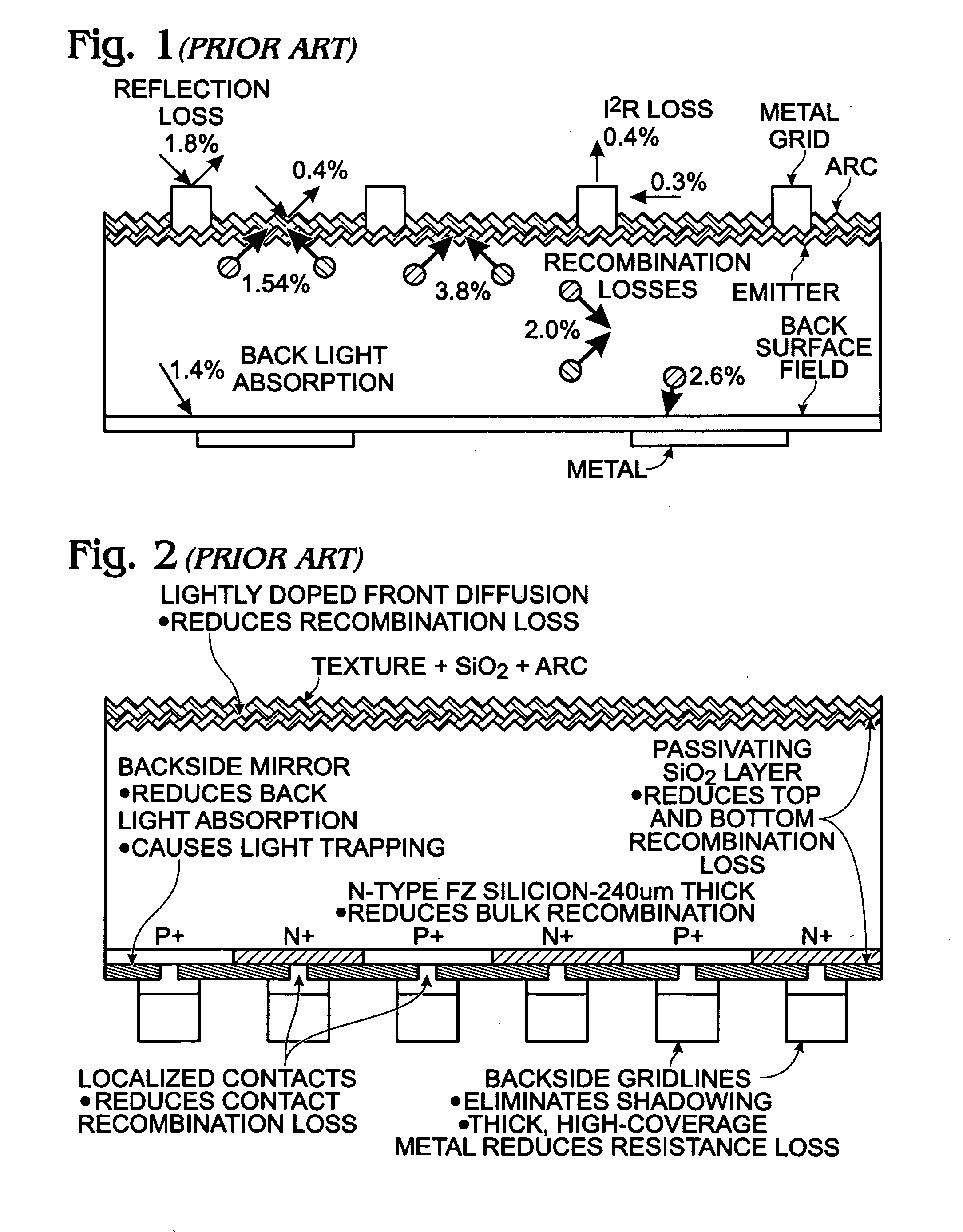 Single Heterojunction Back Contact Solar Cell