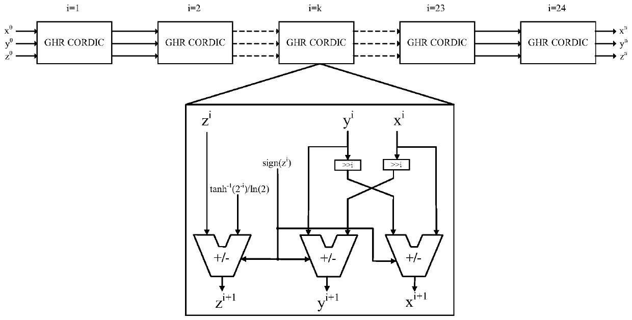 Arbitrary power square root solving method for single-precision floating-point number and solver of arbitrary power square root solving method