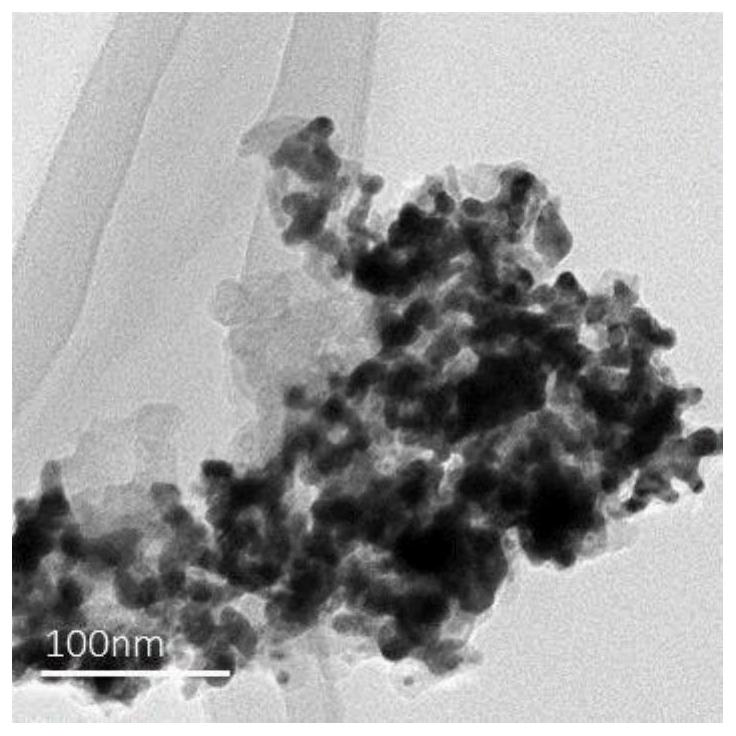 Copper-based catalyst for preparing ethyl alcoholby electrocatalytic reduction of carbon dioxide, and preparation method and application thereof