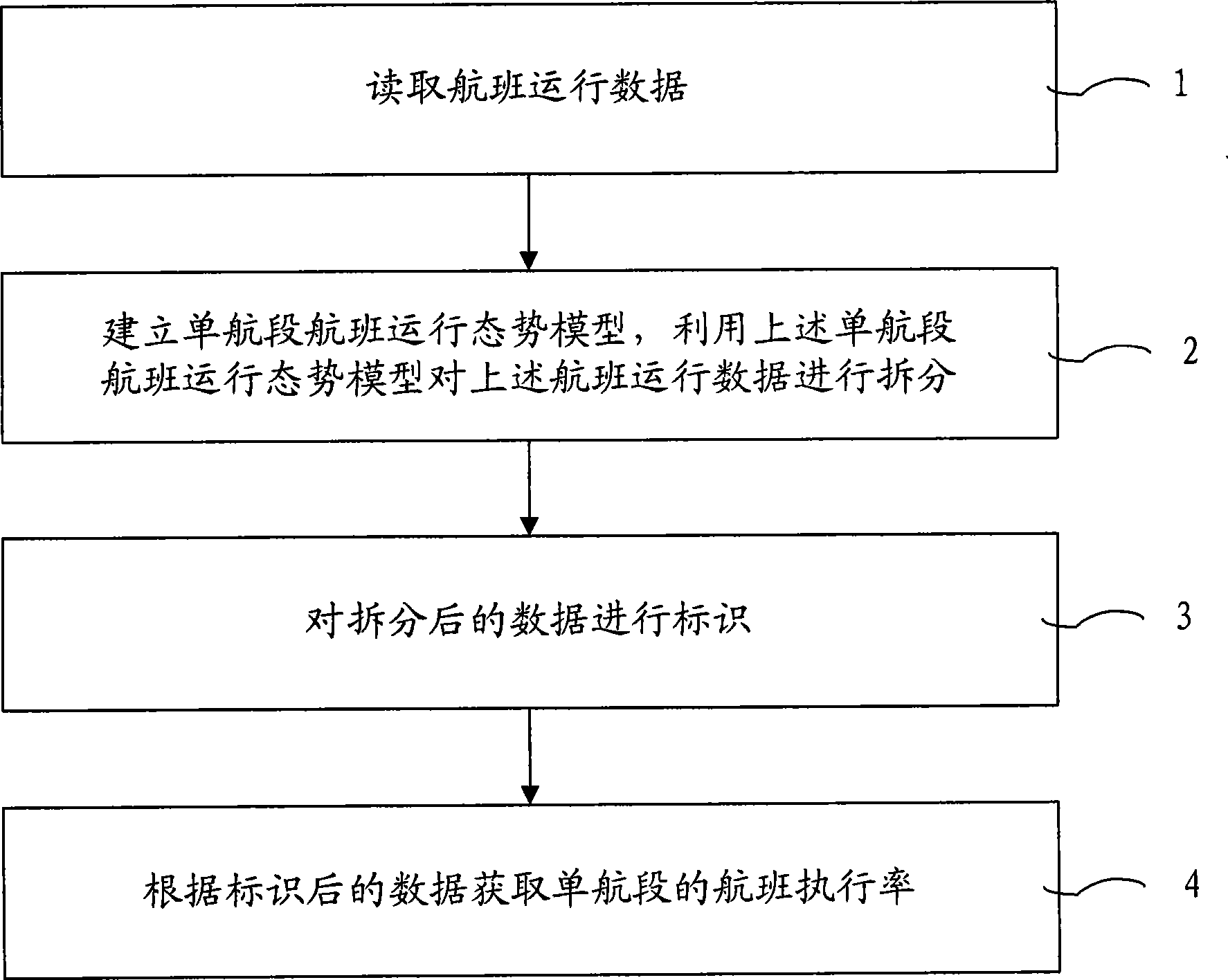 Method for obtaining flight execution rate and device thereof