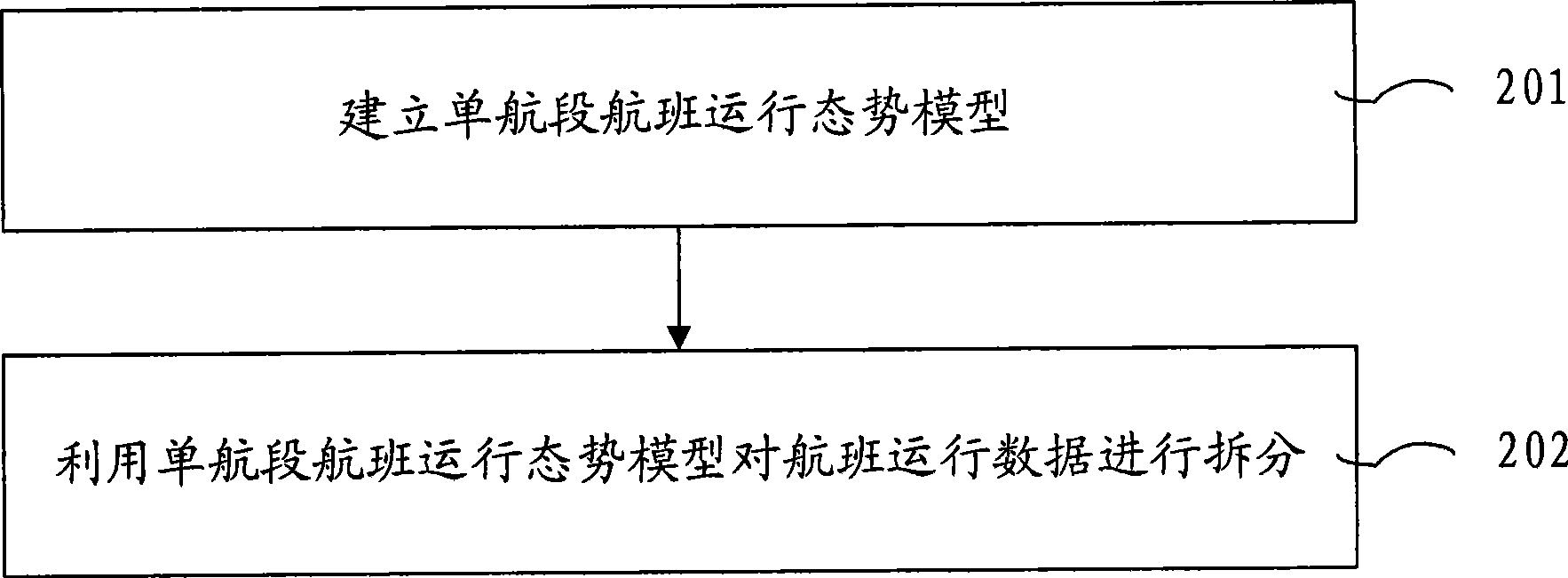 Method for obtaining flight execution rate and device thereof