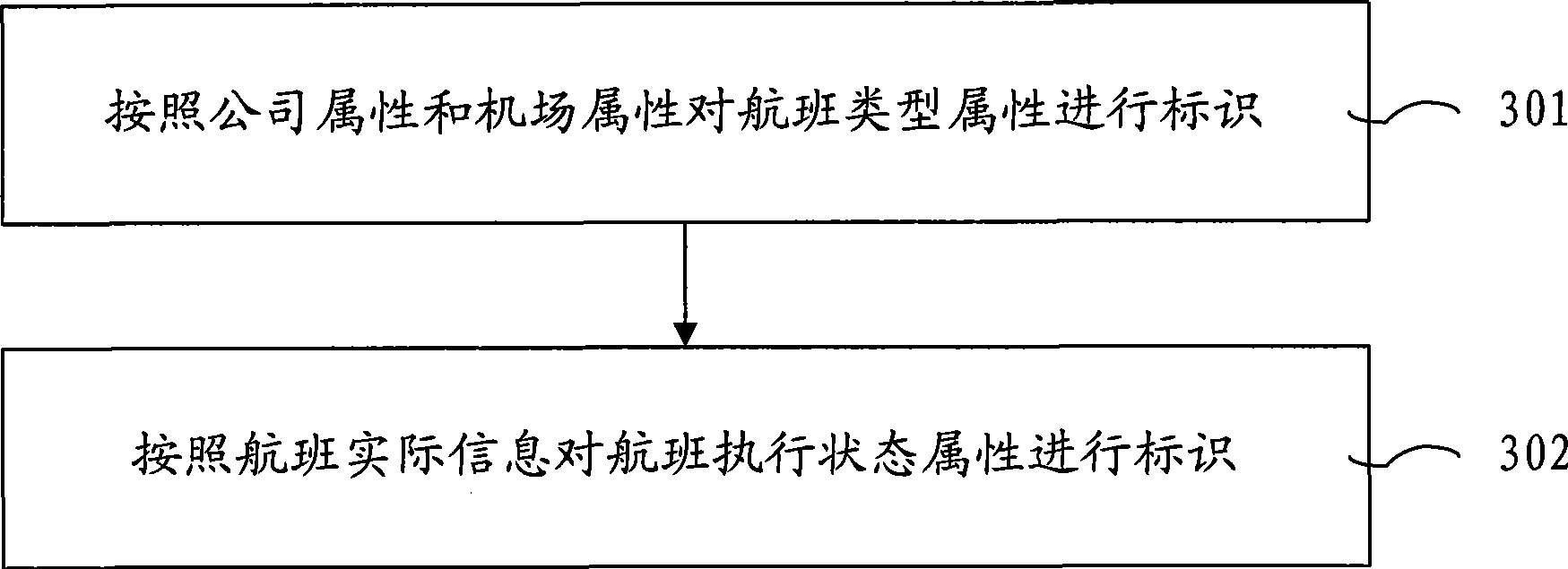 Method for obtaining flight execution rate and device thereof